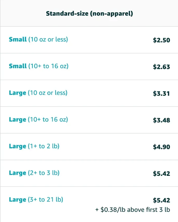 Amazon standard-size fees for non-apparel