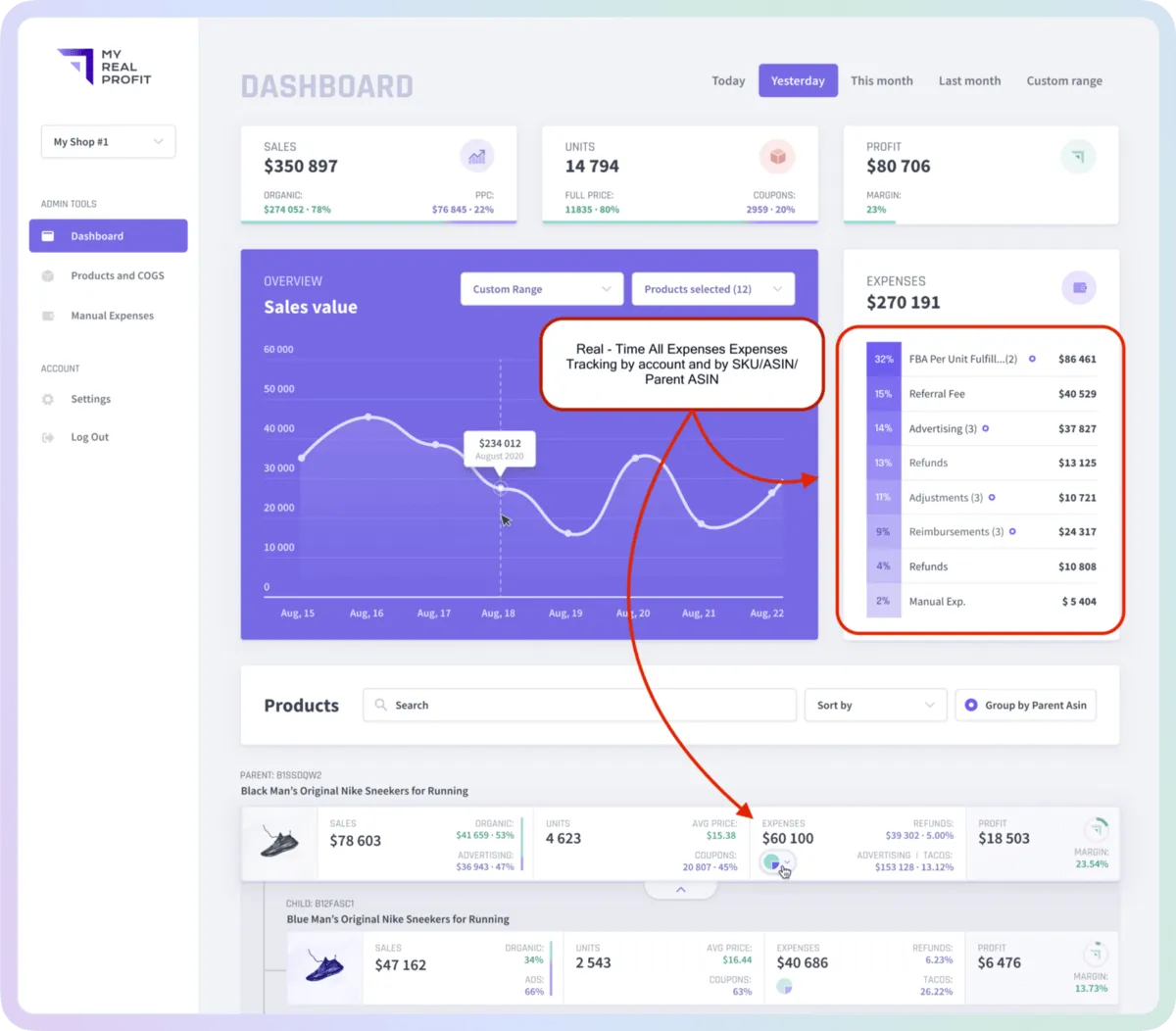 My Real Profit dashboard