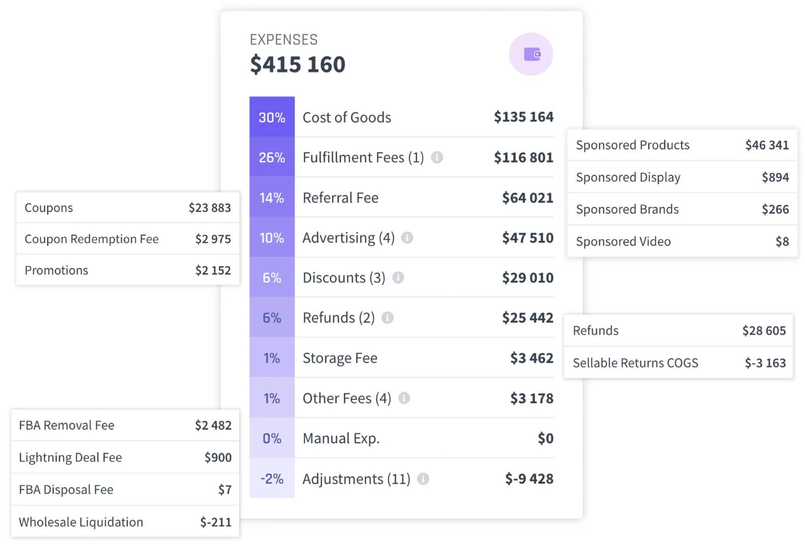 Amazon FBA Fees Explained