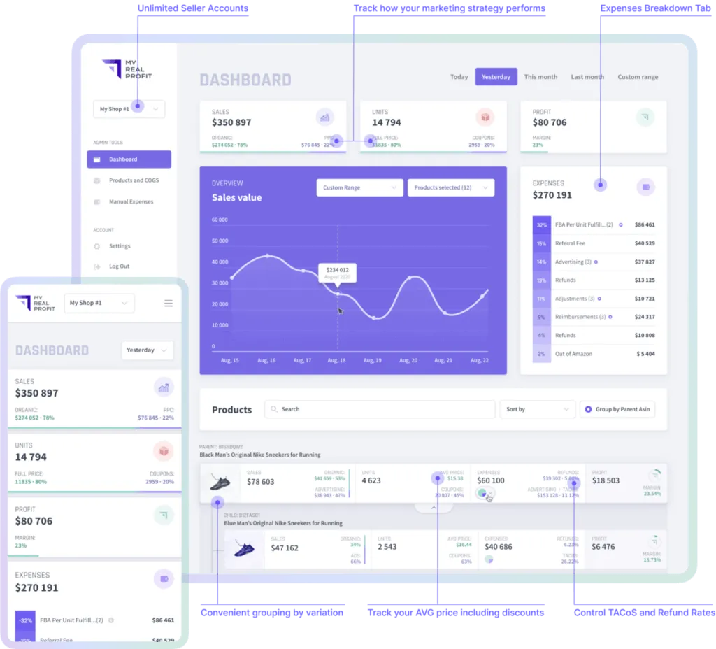 Amazon RealProfit Analytics tool