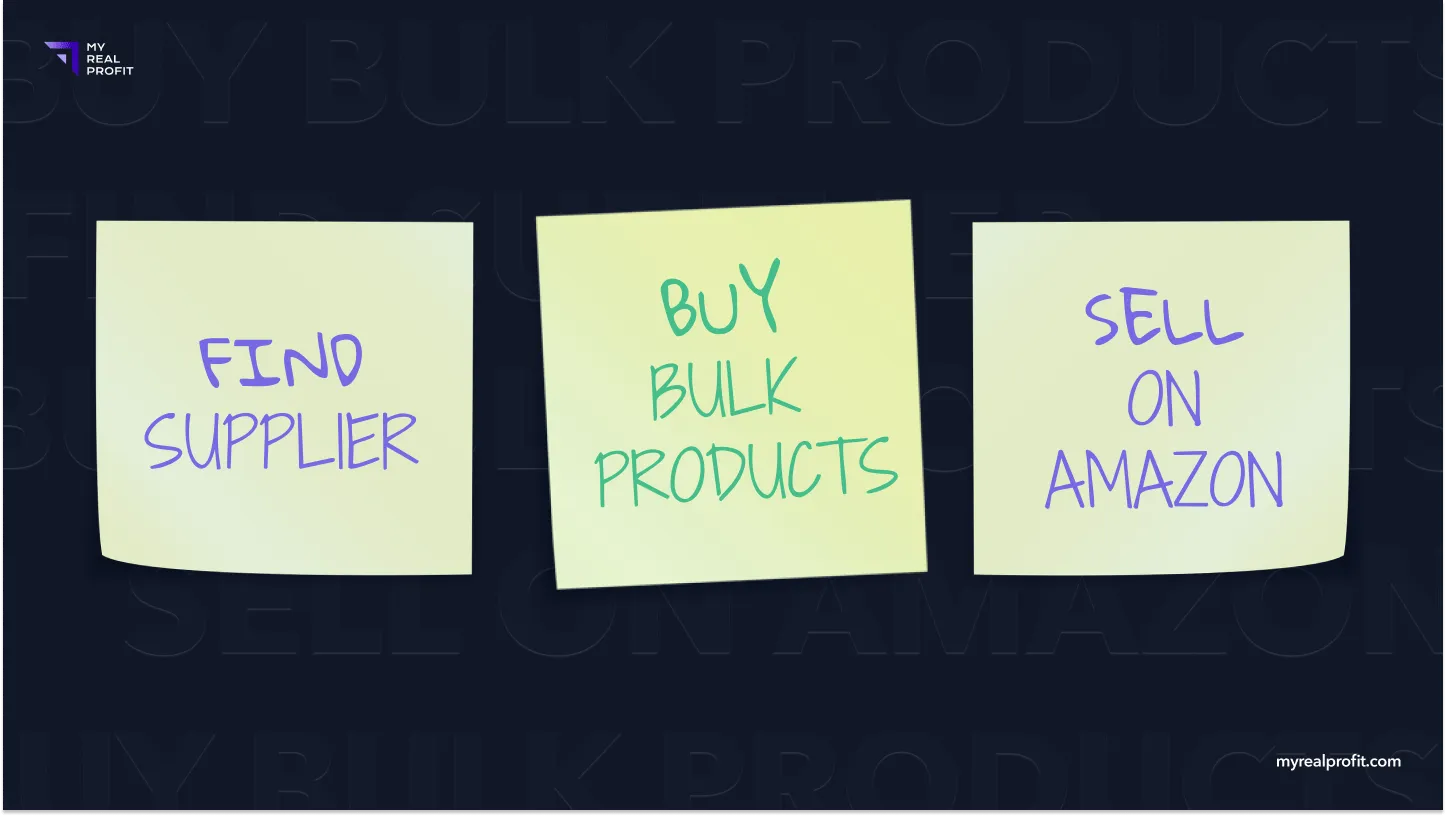 How Amazon Wholesale Business Works