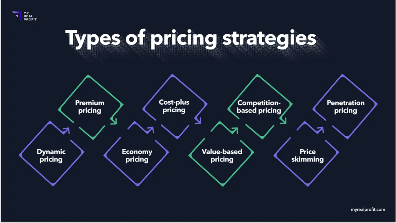 Types of pricing for amazon sellers Types of pricing strategies