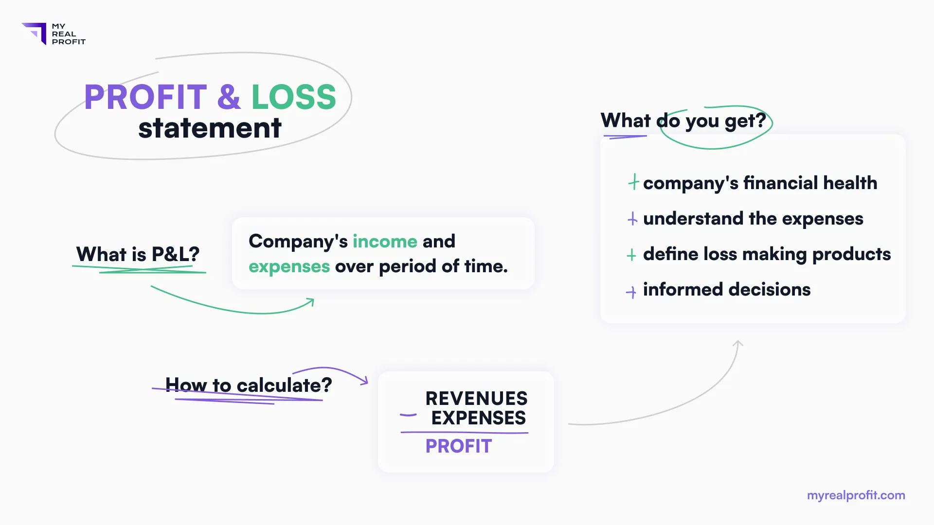Profit and loss benefits for amazon sellers