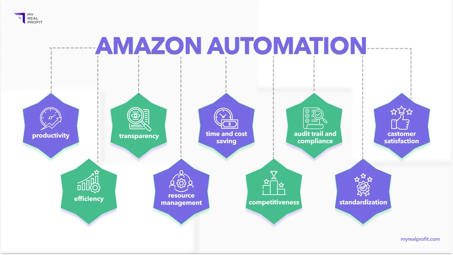 What is amazon automation What is amazon automation