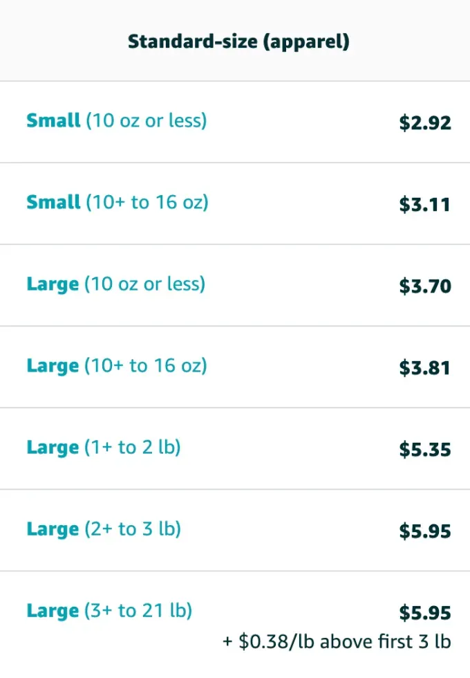 Amazon standard-size fees for apparel