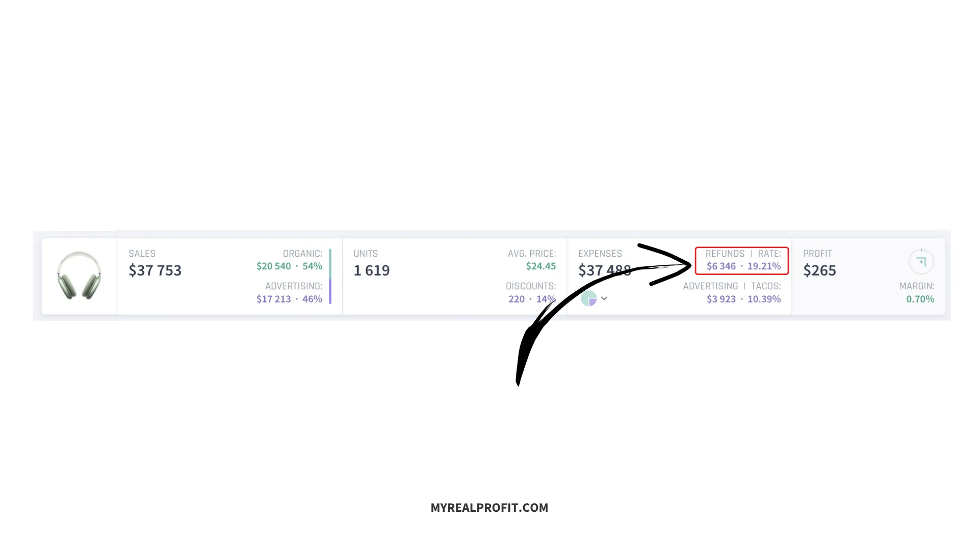 Amazon refund rates tracking by child asin Amazon refund rates tracking by child asin