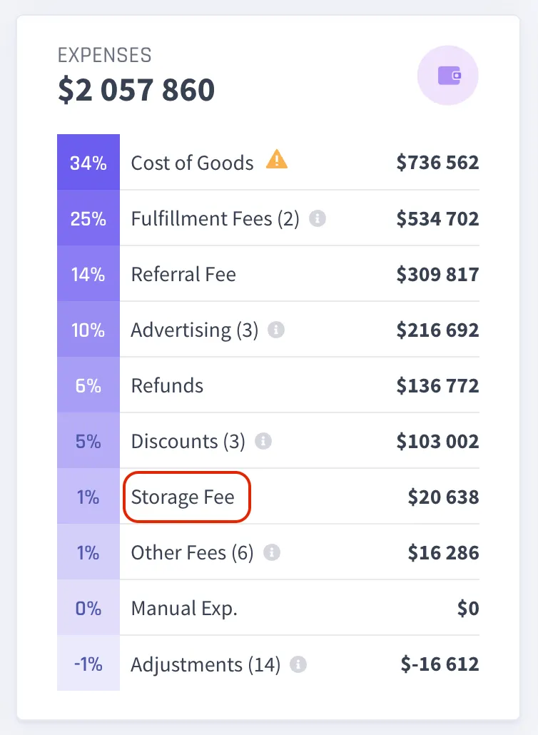 FBA fulfillment costs on one page