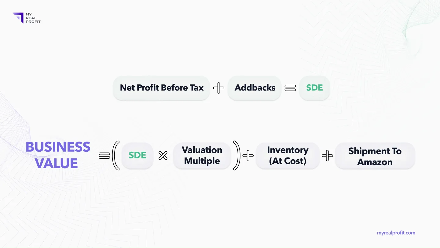 Amazon business valuation formula