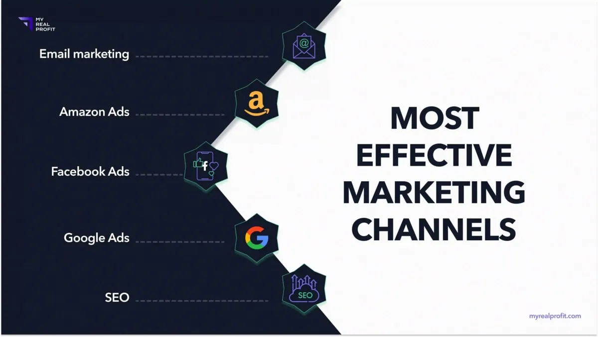 Amazon marketing channels Amazon marketing channels