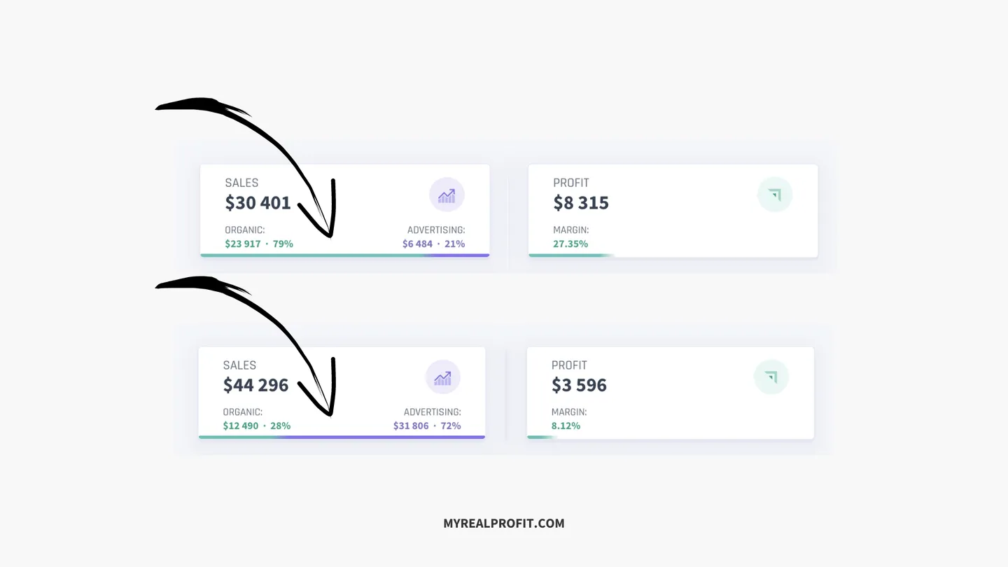 organic vs ppc sales on amazon organic vs ppc sales on amazon