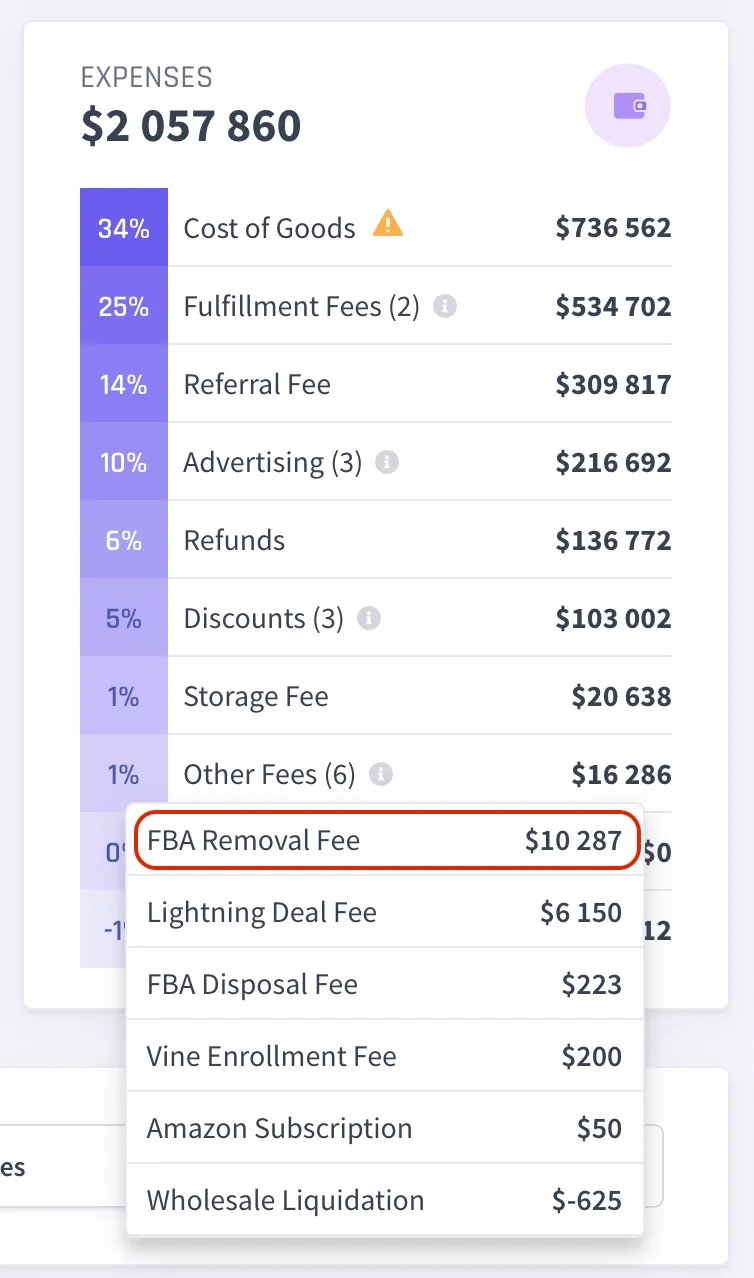 All Amazon fulfillment costs