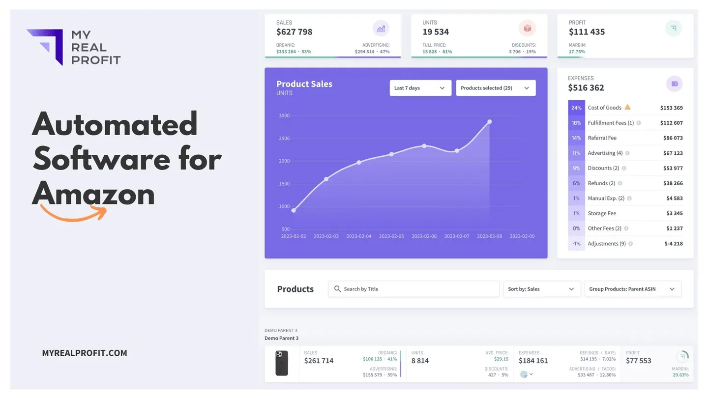 My Real Profit automated analytics software for Amazon