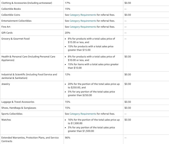 Amazon refferal fees