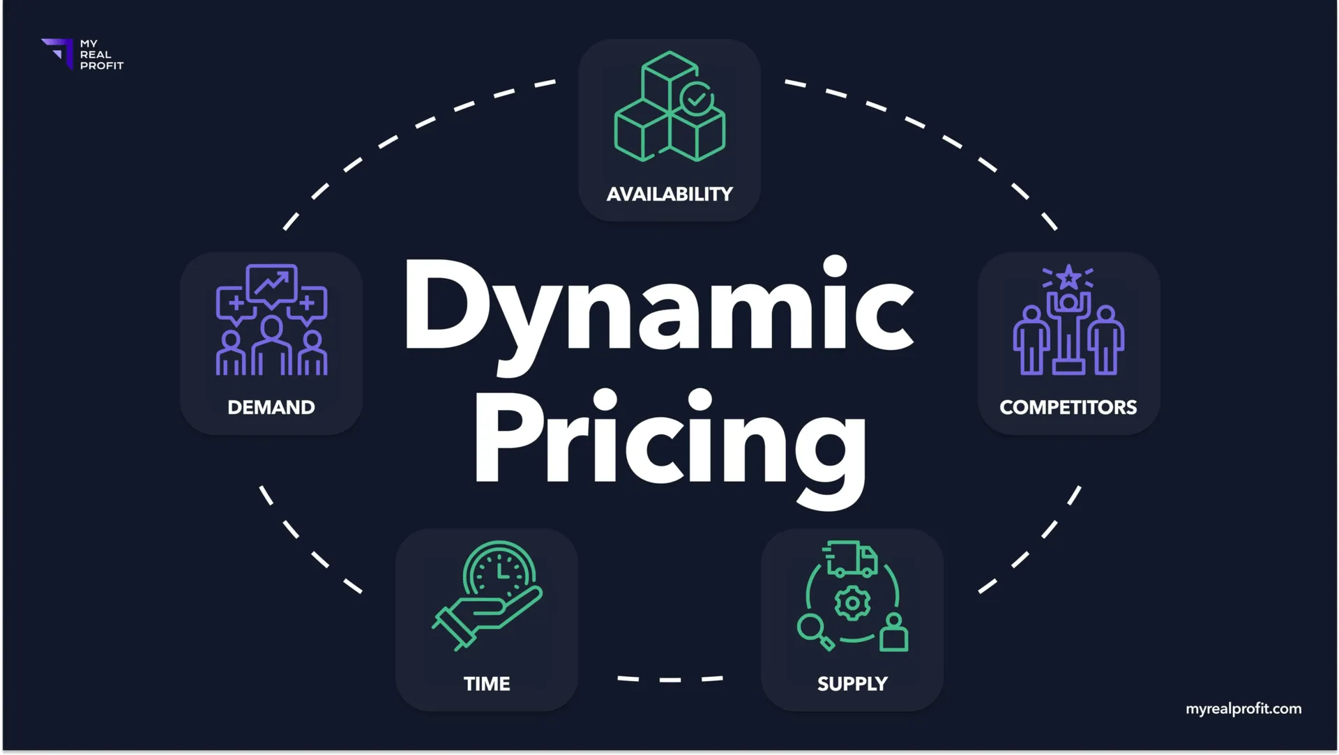 Amazon dynamic pricing What is amazon dynamic pricing