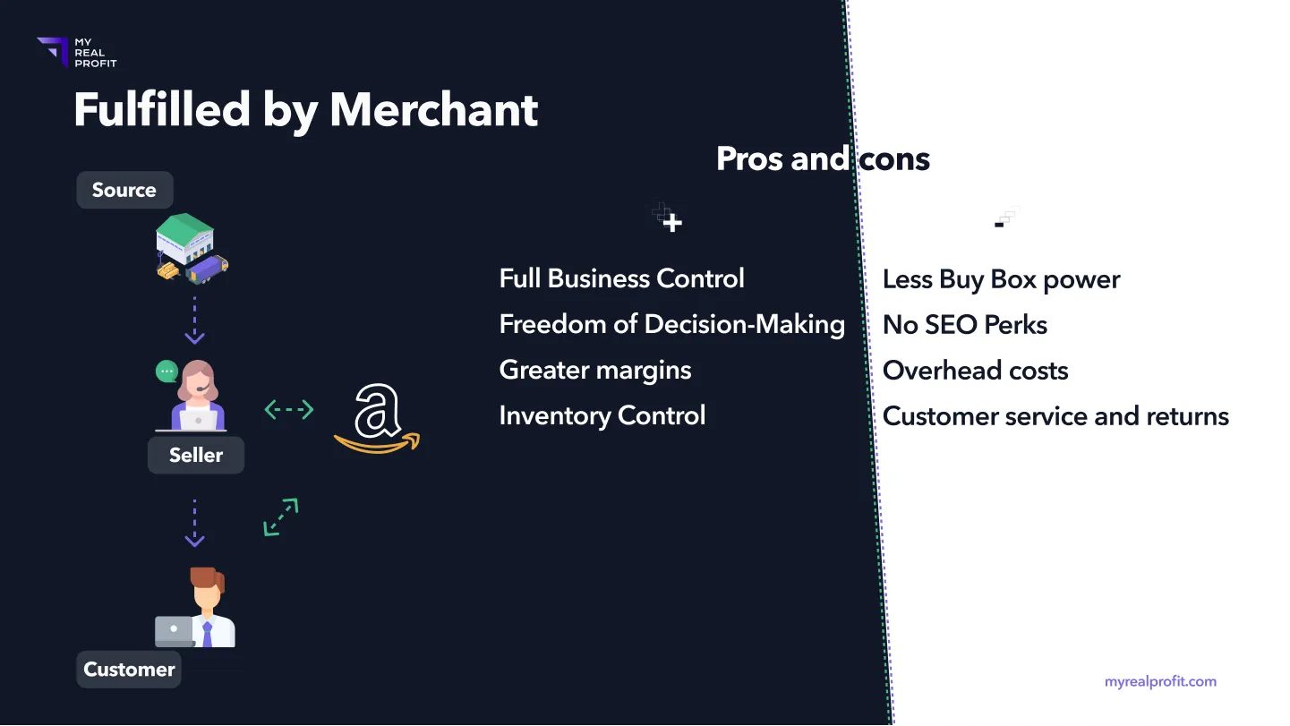 Pros & Cons of Amazon FBM Pros & Cons of Amazon FBM