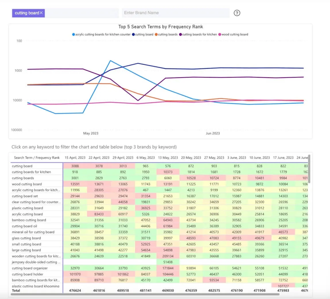 Keyword reserch for Amazon trentds Keyword reserch for Amazon trentds