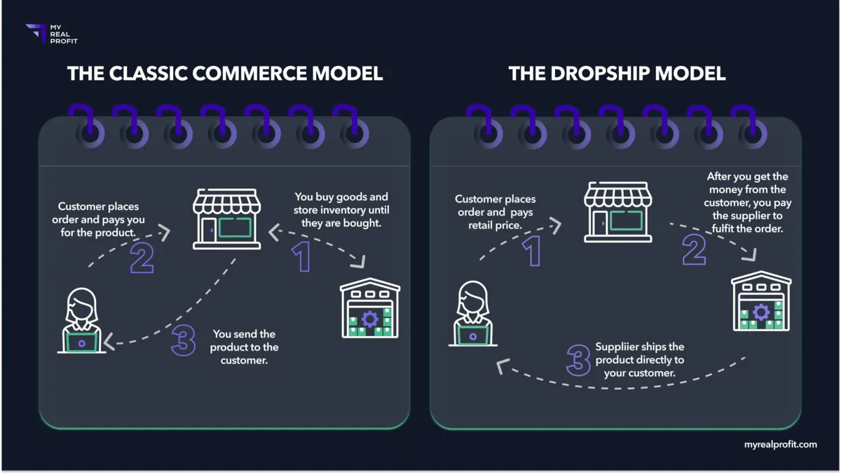 Amazon pl vs amazon dropshipping Amazon pl vs amazon dropshipping