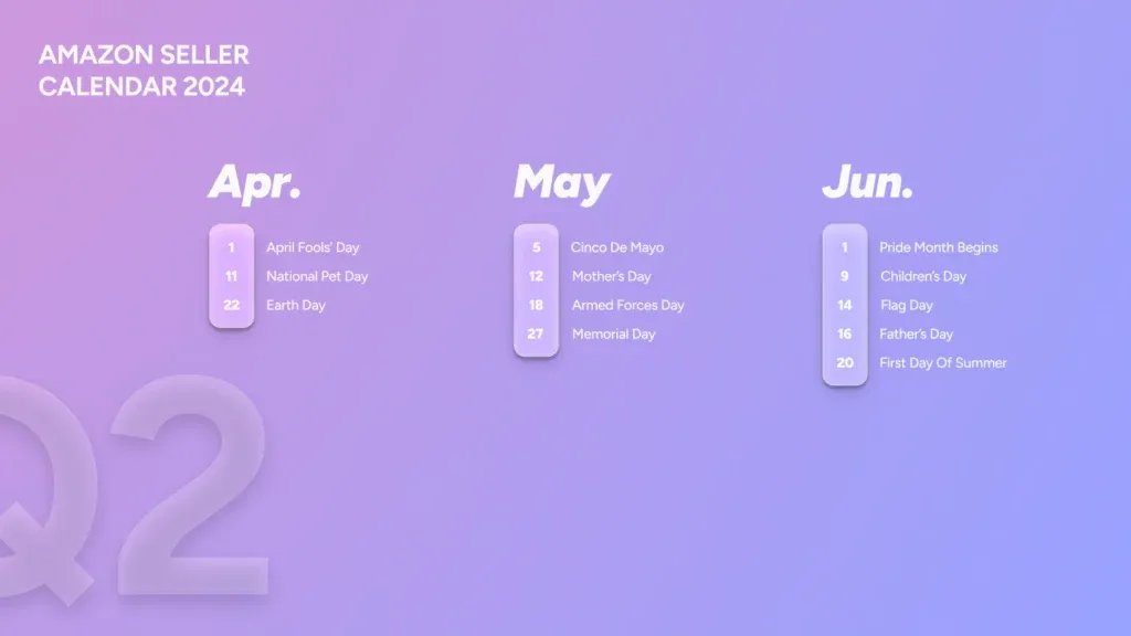 Amazon seller calendar Q2 holidays