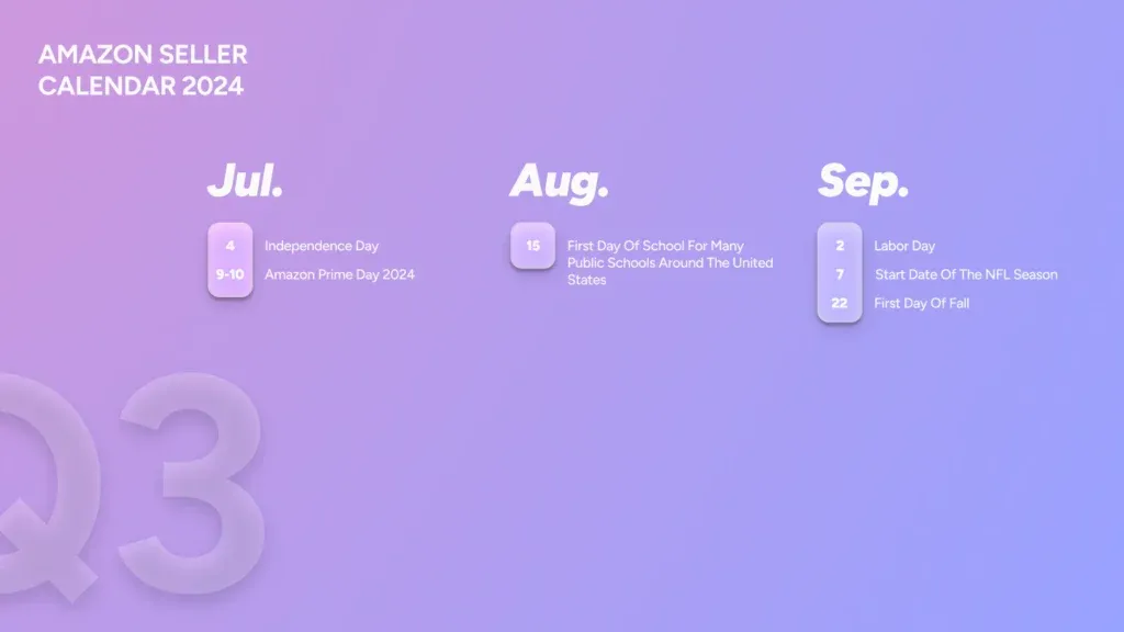 Amazon seller calendar Q3 holidays