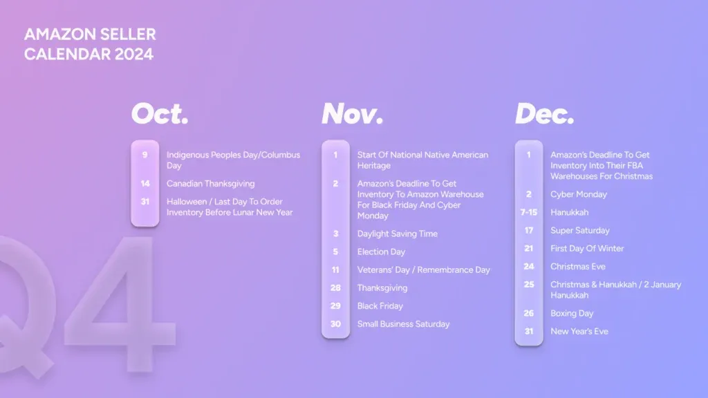 Amazon seller calendar Q4 holidays