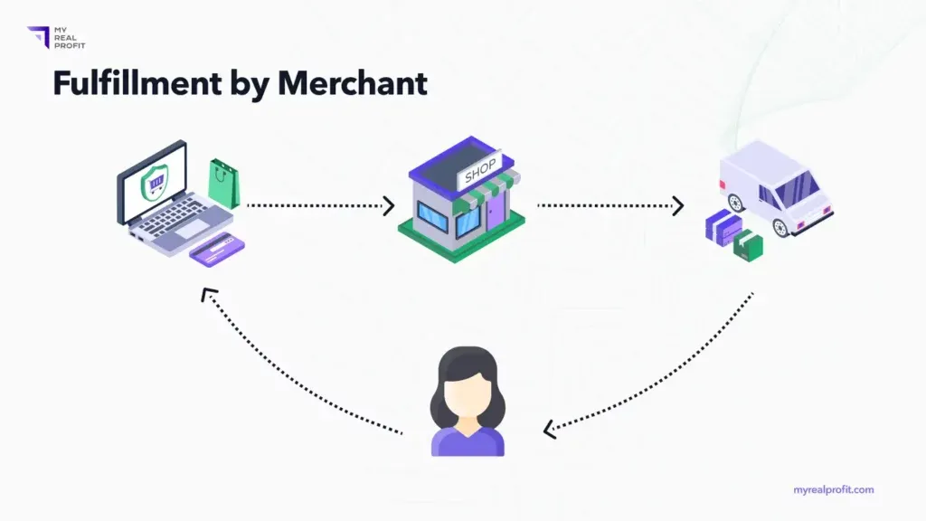 Fulfillment by merchant