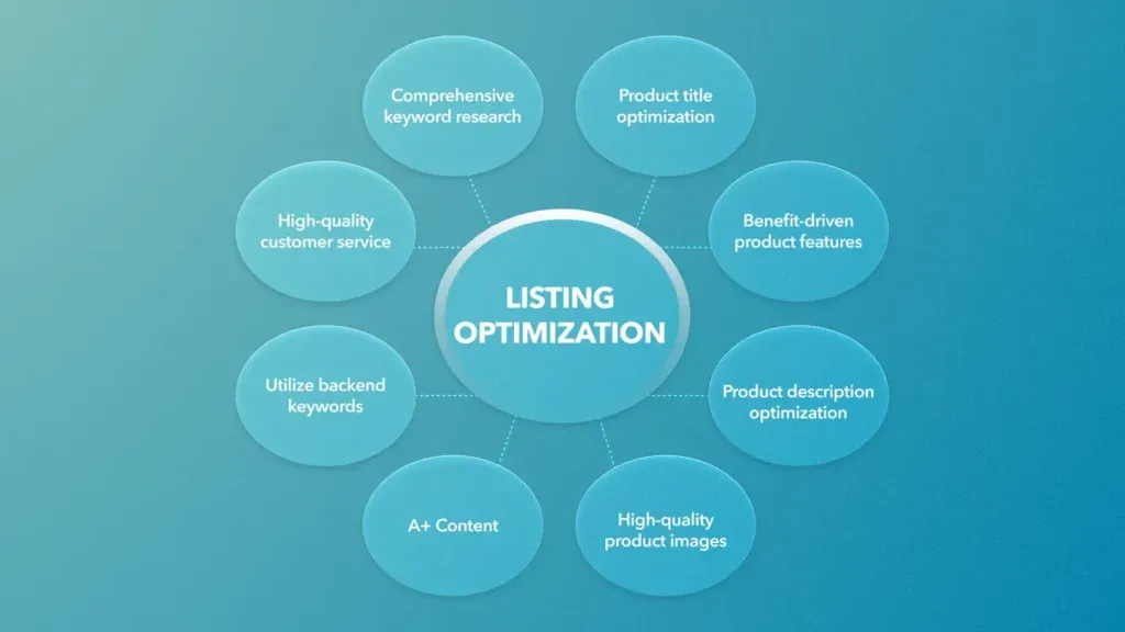 How to optimize Amazon product listings