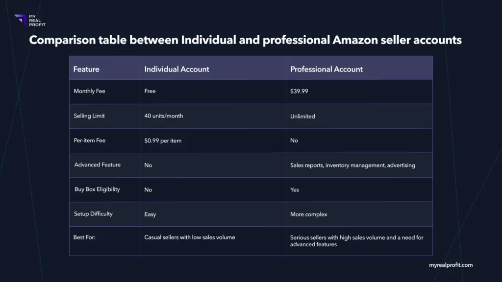 Comparison table between individual and professional Amazon seller accounts