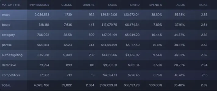 My Real Profit keyword placement analytics