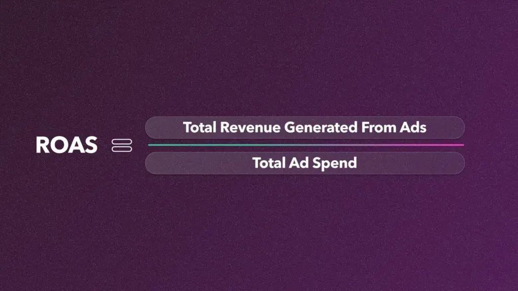 How to calculate ROAS on Amazon.