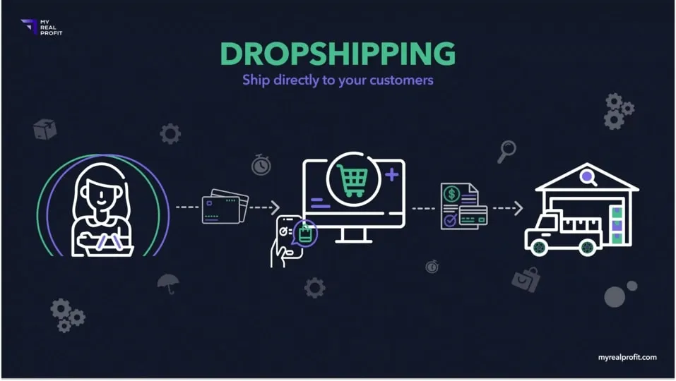 Amazon dropshipping guide Amazon dropshipping guide