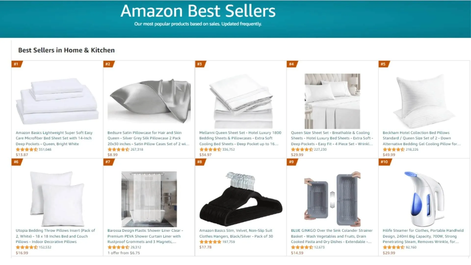 Home & Kitchen is the most popular items Home & Kitchen is the most popular items