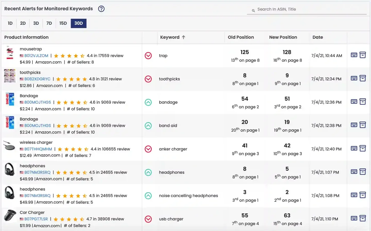 AMZ Tracker keyword rank tracking dashboard