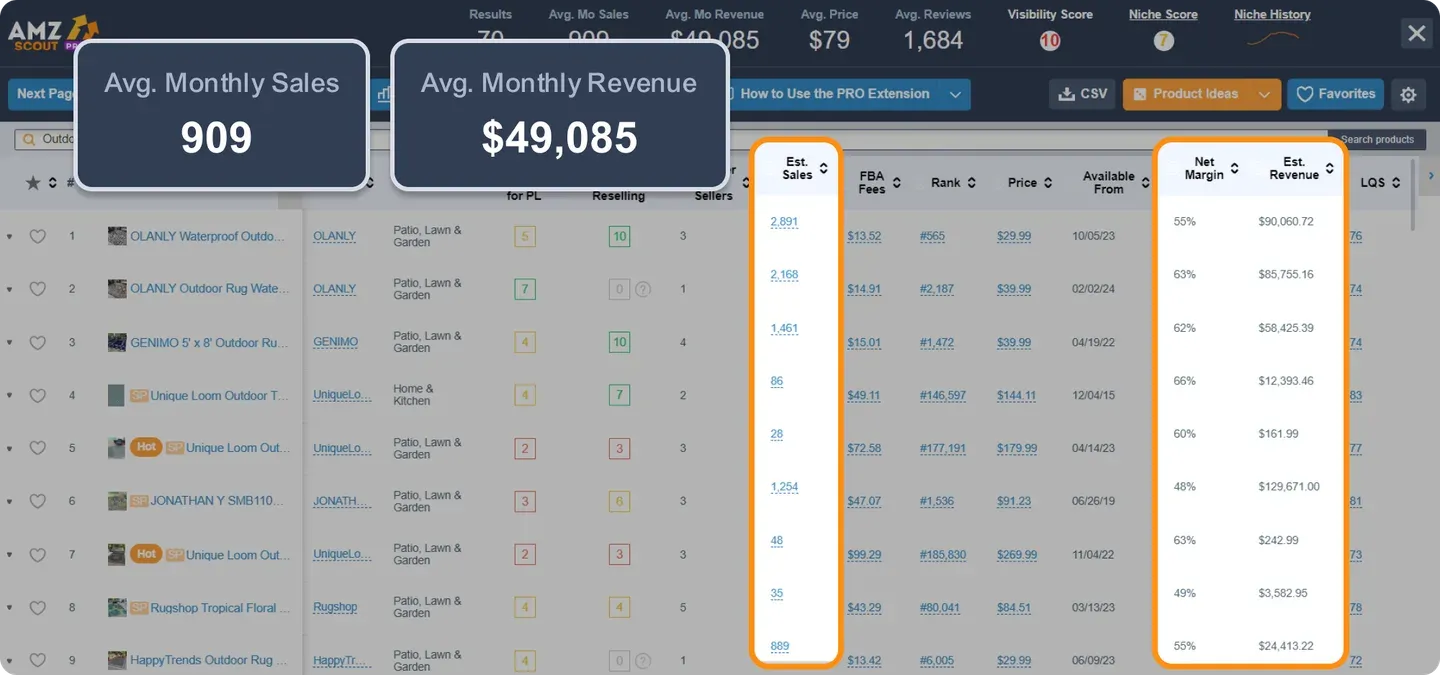 AMZScout niche finder with sales and revenue estimates