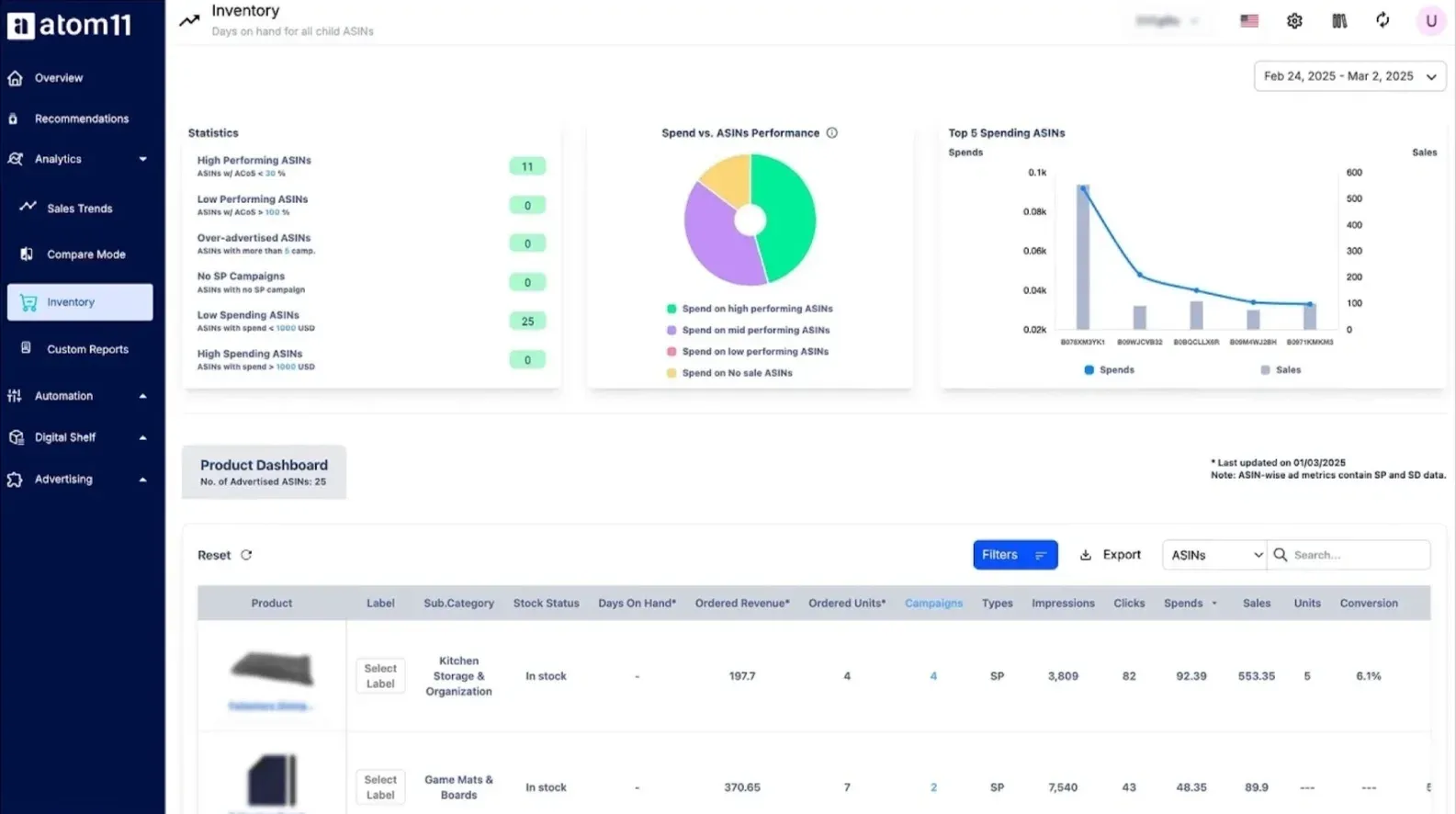 Atom11 inventory dashboard