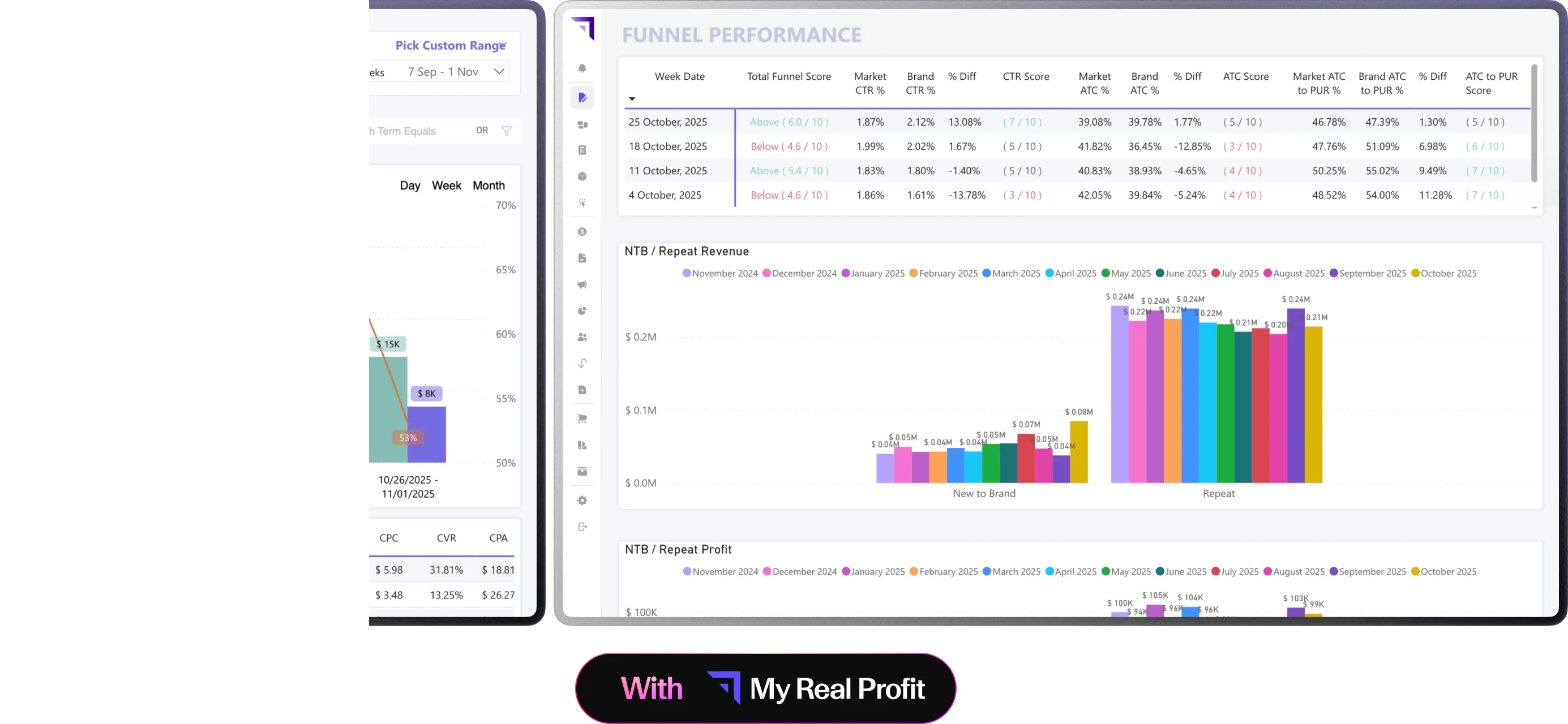 Dashboard after customization - enhanced design with better UX