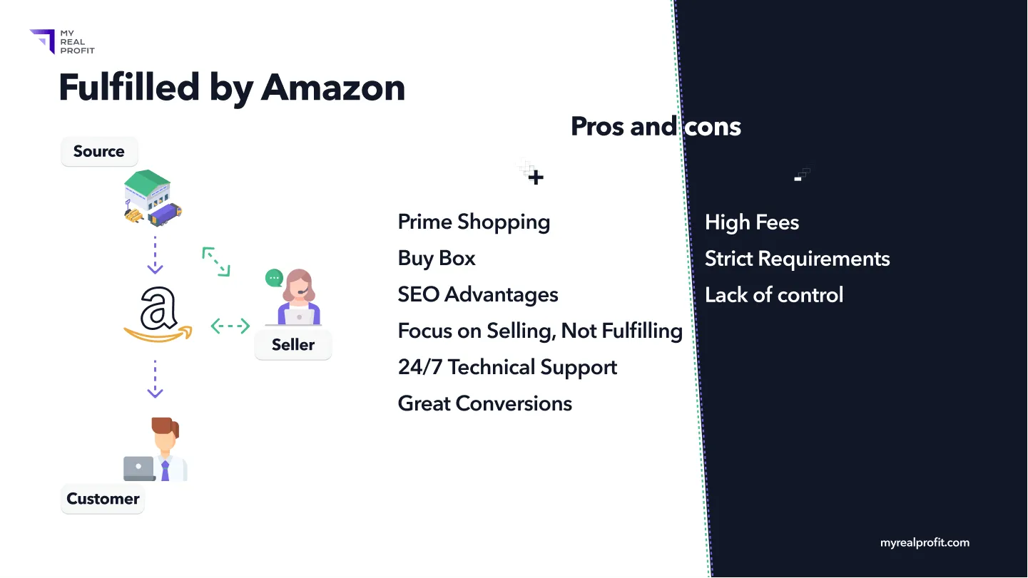 Pros & Cons of Amazon FBA Pros & Cons of Amazon FBA