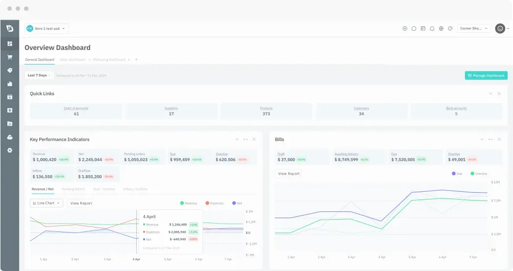 Cin7 Core inventory dashboard