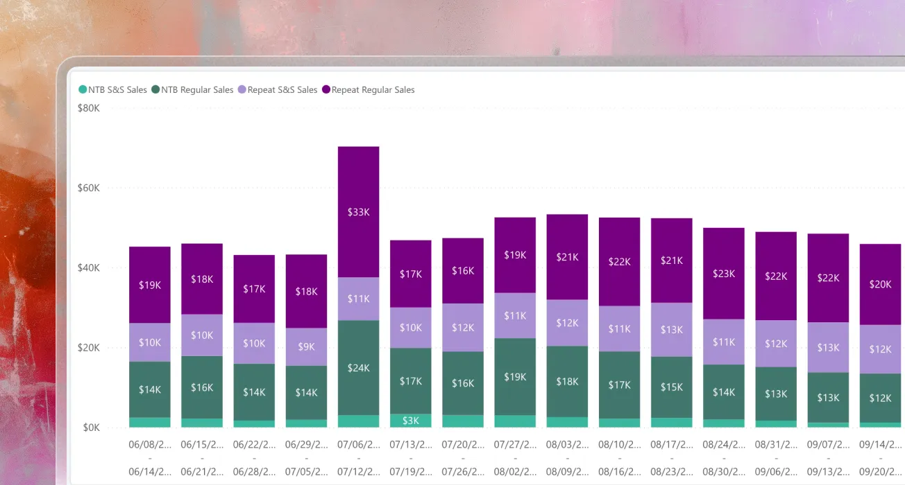 CPG Revenue Analysis