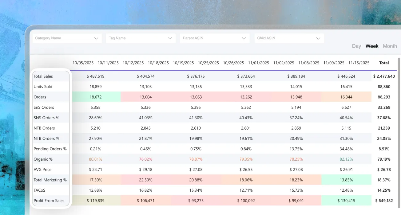 Custom KPI Tracking Table