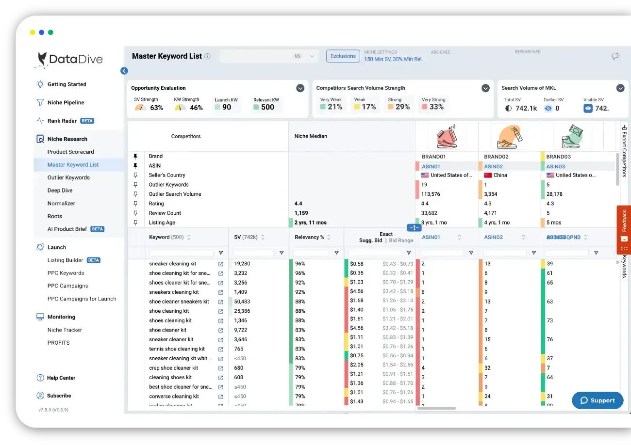 Data Dive Master Keyword List dashboard