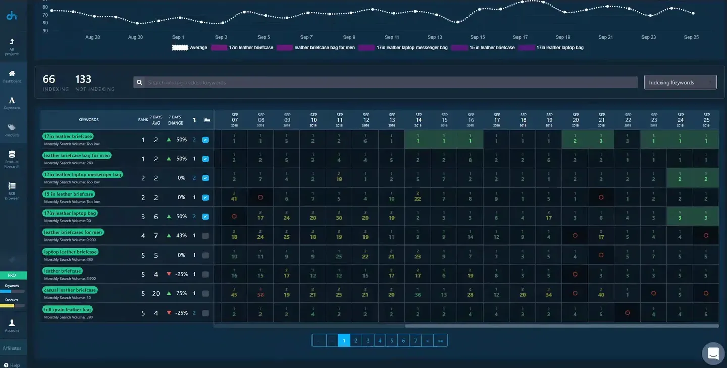 DataHawk keyword rank tracking view