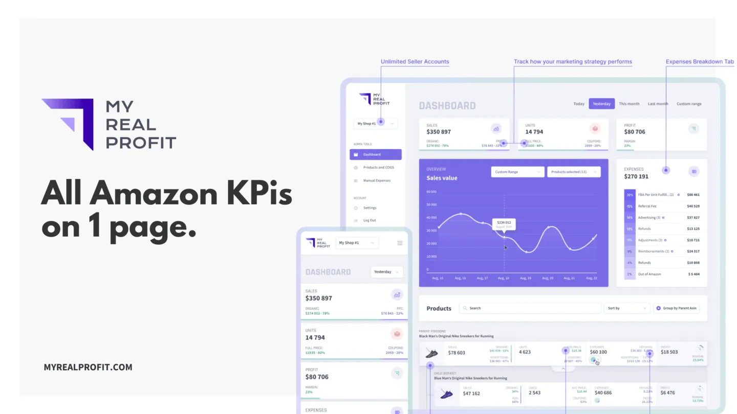 Amazon analytics software with multiple amazon kpis Amazon analytics software with multiple amazon kpis