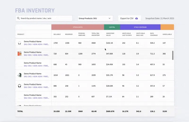 My Real Profit - Inventory Analytics