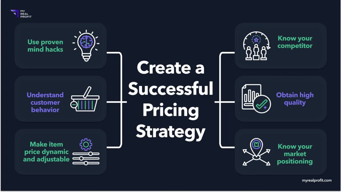 How to create a successful pricing strategy for amazon How to create a successful pricing strategy for amazon
