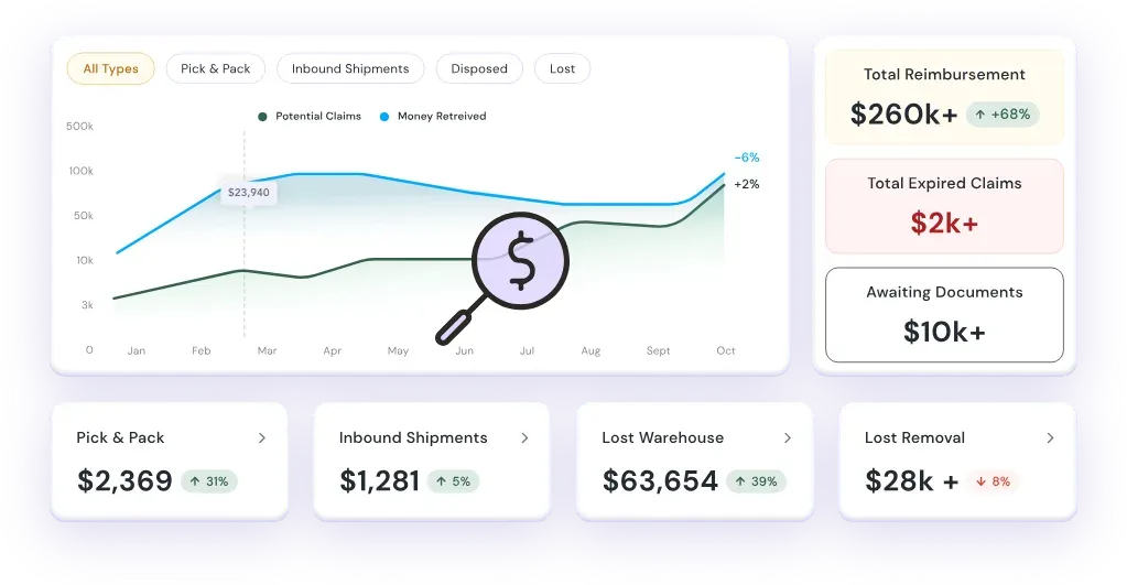 GETIDA reimbursement claims dashboard