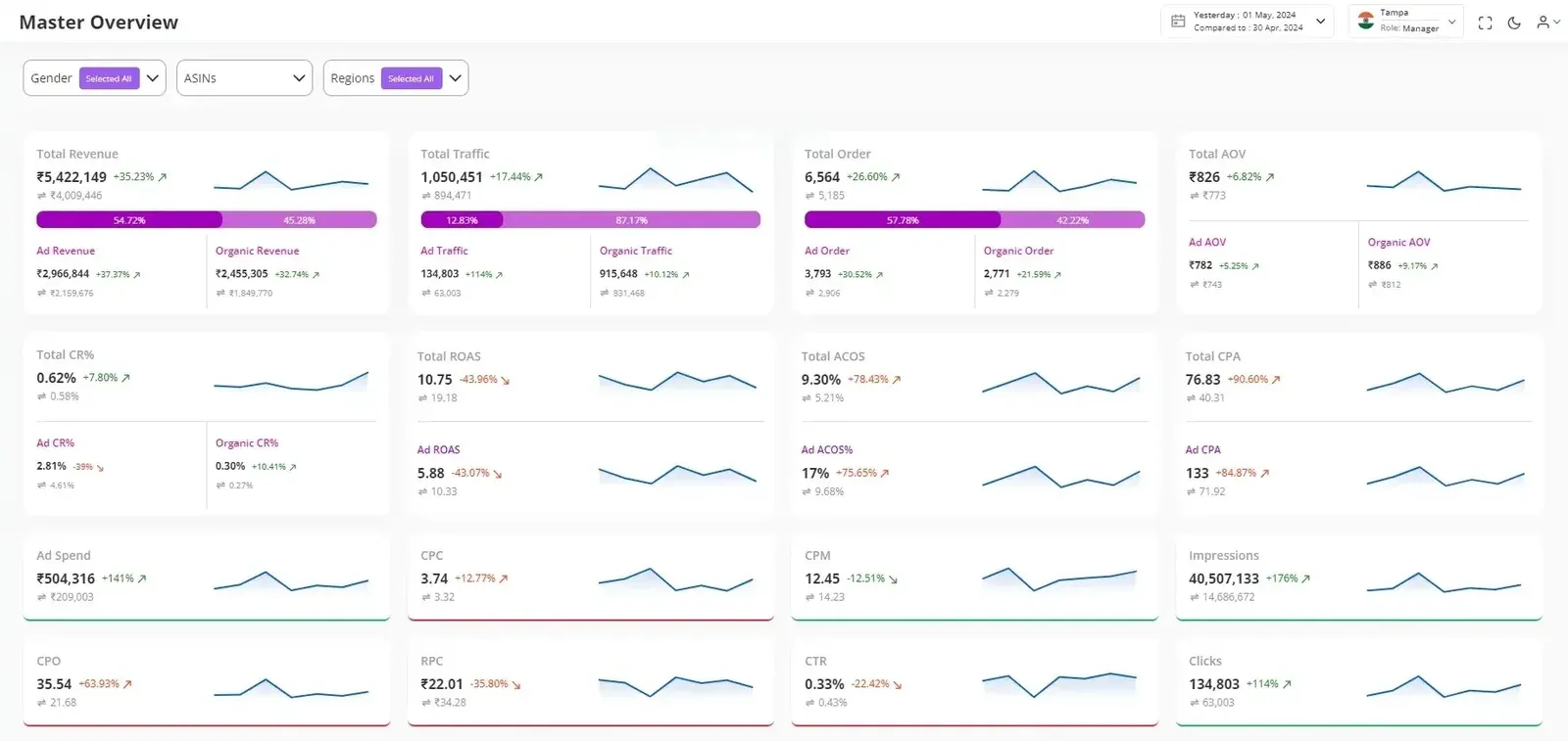 Hector Amazon Ads dashboard