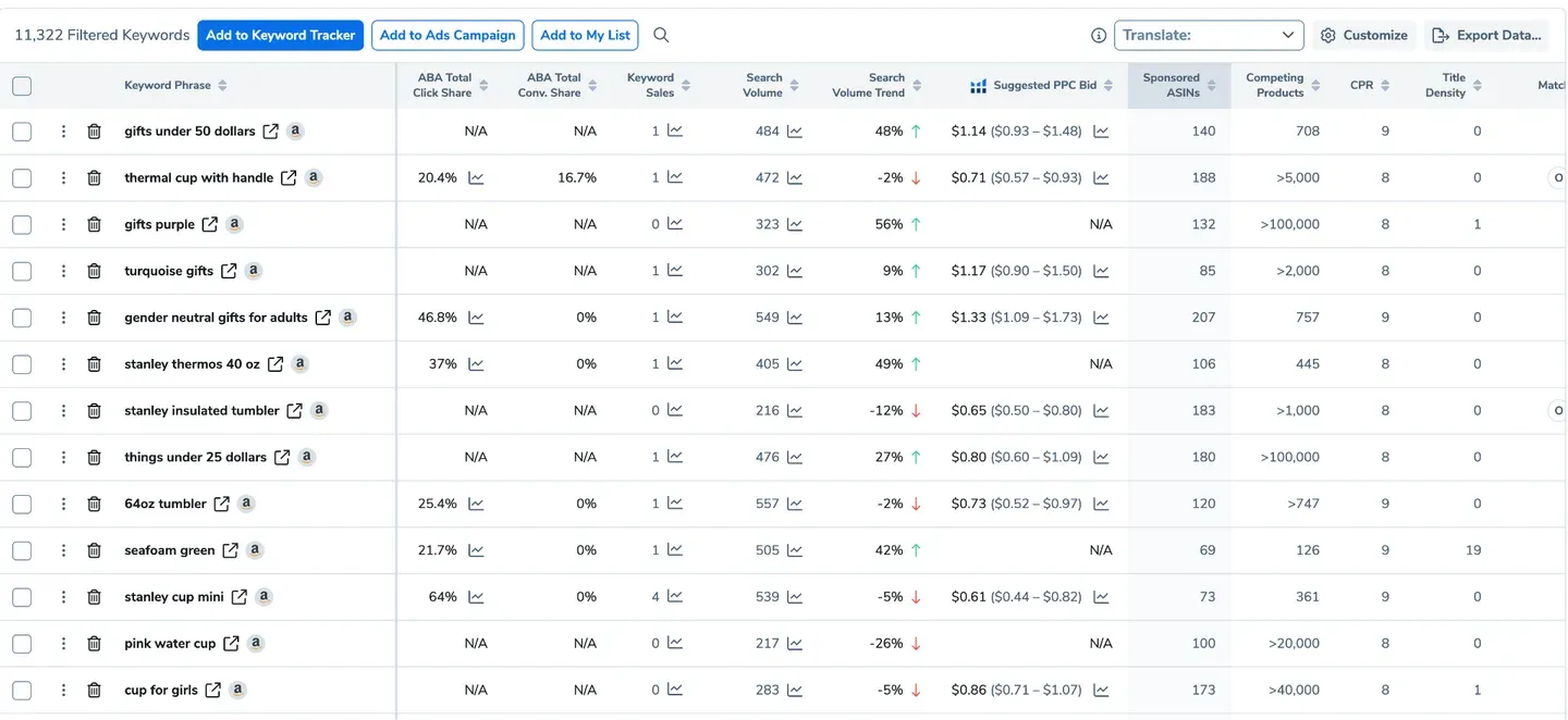Helium 10 Magnet keyword research results screen