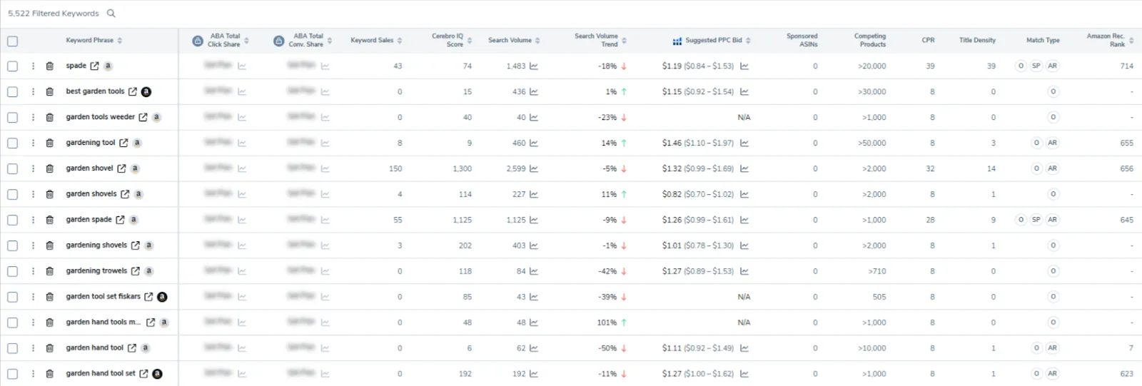 Helium 10 competitor keyword analysis