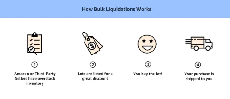 Amazon pallets liquidation process