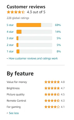Amazon SEO checklist customer reviews